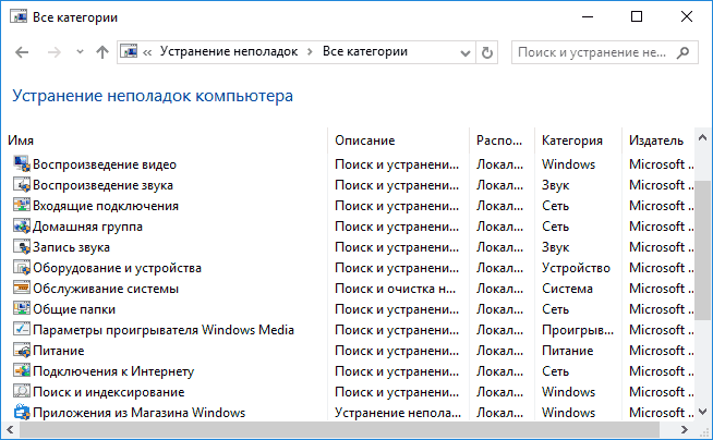 Уровень сложности обновлений в Windows 7