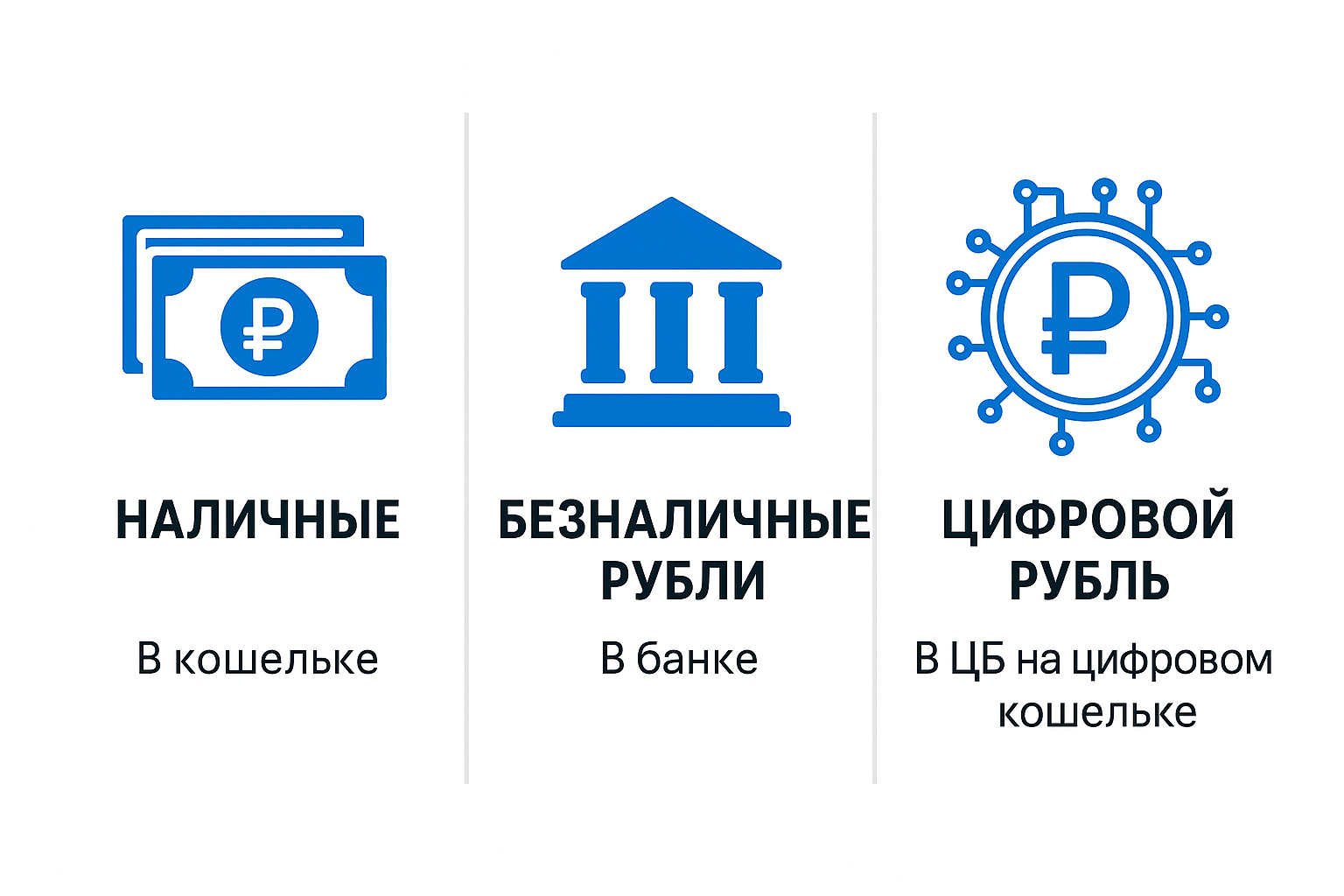 цифровой рубль
